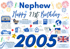 21st Birthday Card For Nephew, Born In 2005 Facts Milestone