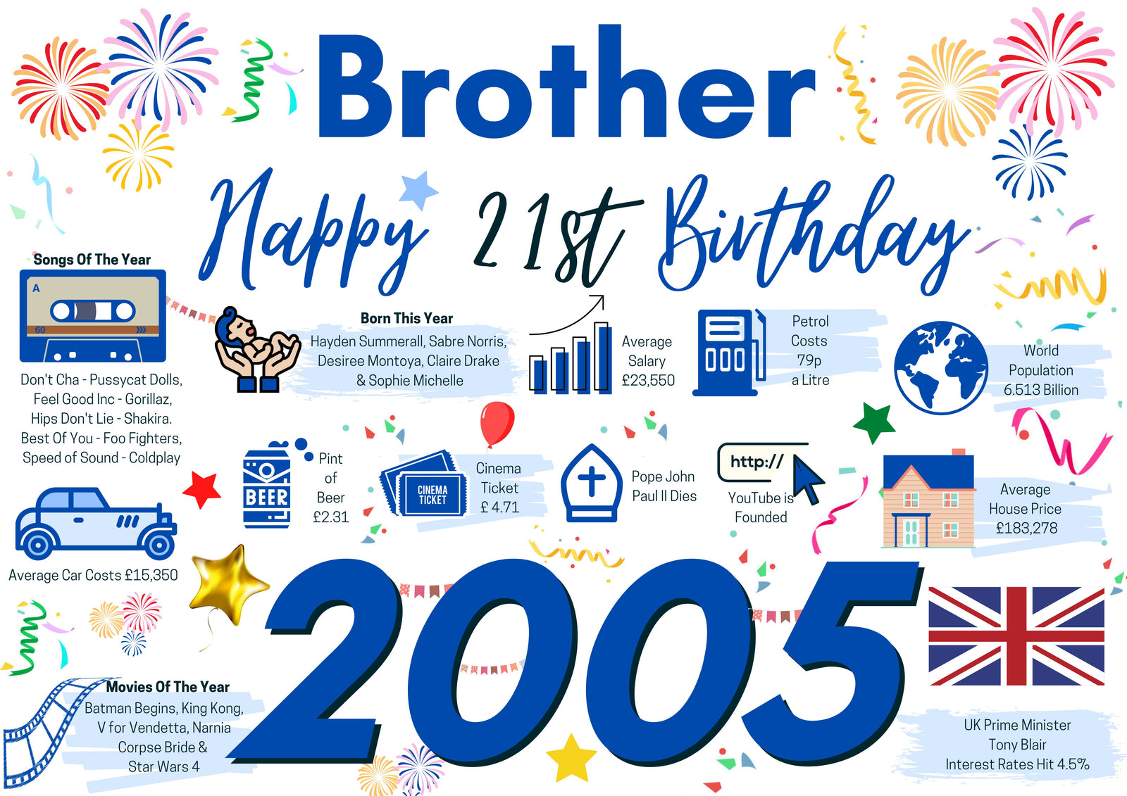 21st Birthday Card For Brother, Born In 2005 Facts Milestone