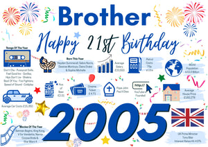 21st Birthday Card For Brother, Born In 2005 Facts Milestone