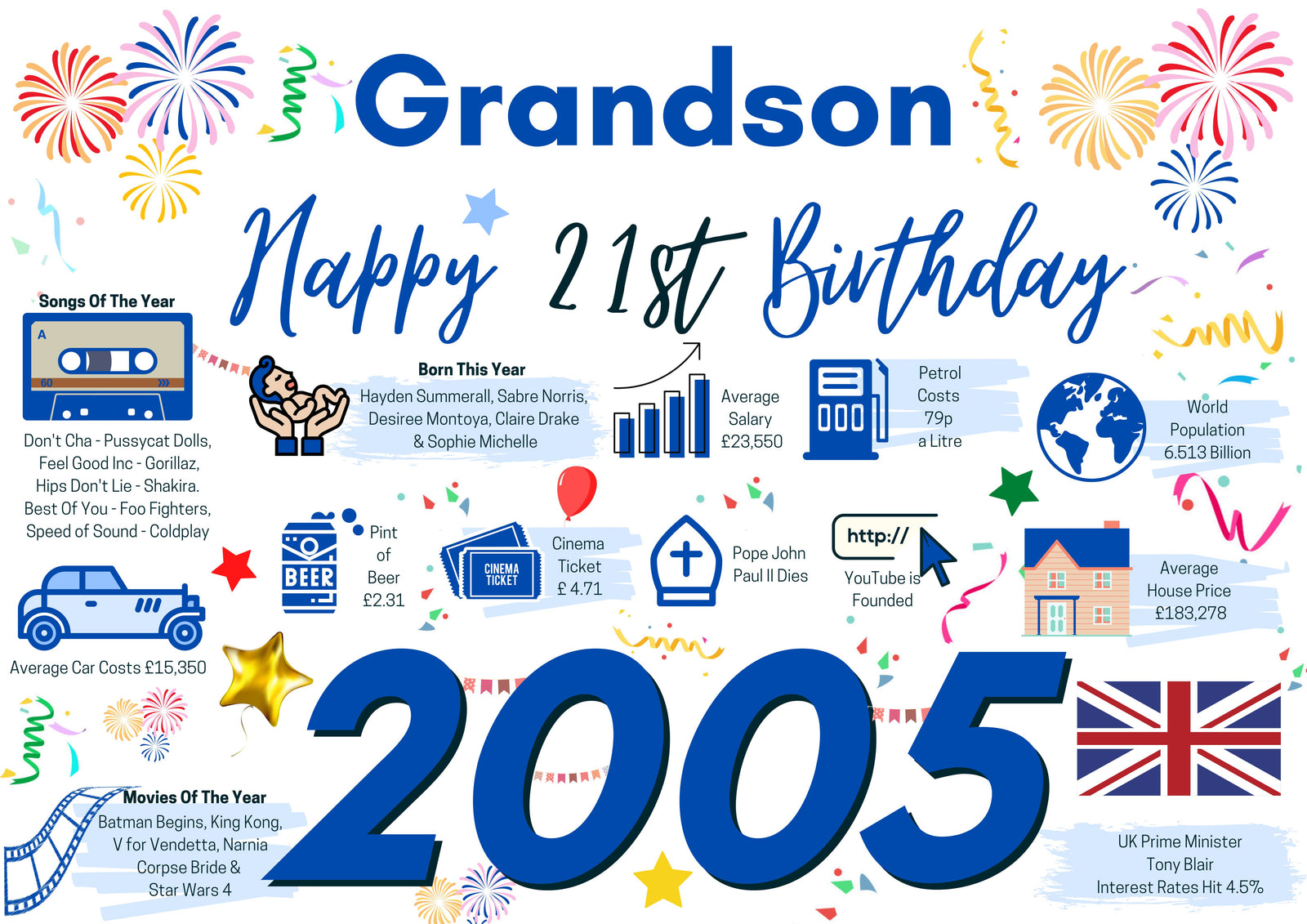 21st Birthday Card For Grandson, Born In 2005 Facts Milestone