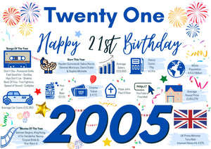 21st Birthday Card For Him TwentyOne, Born In 2005 Facts Milestone