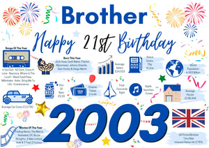 21st Birthday Card For Brother, Born In 2003 Facts Milestone