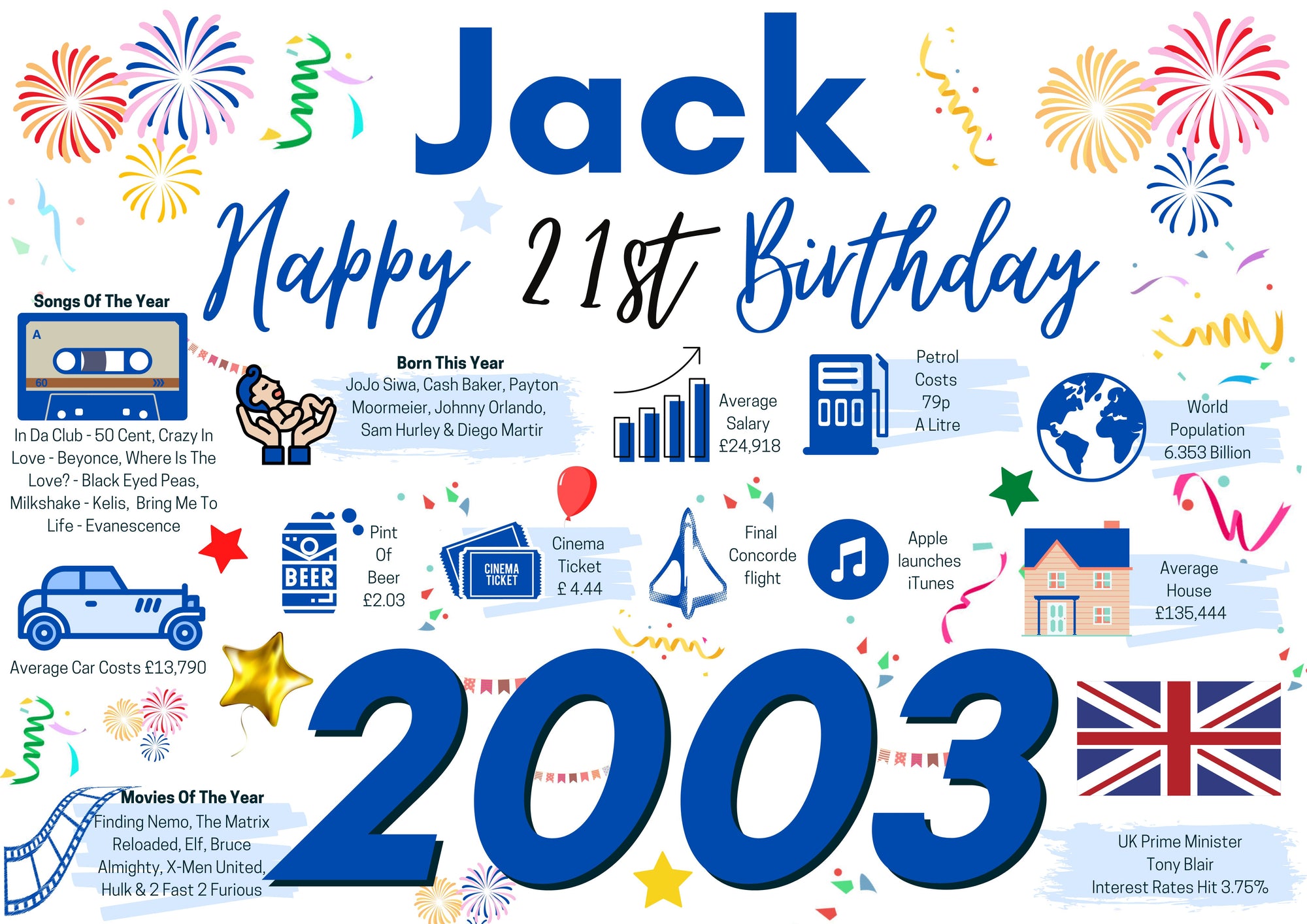 Personalised 21st Birthday Card, Enter Any Name, Born In 2003 Facts Milestones