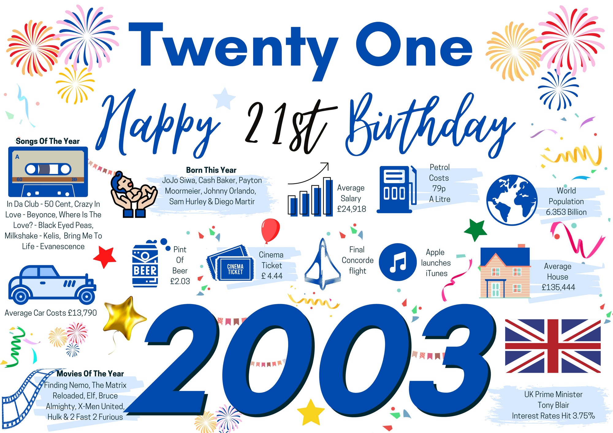 21st Birthday Card For Him TwentyOne, Born In 2003 Facts Milestone