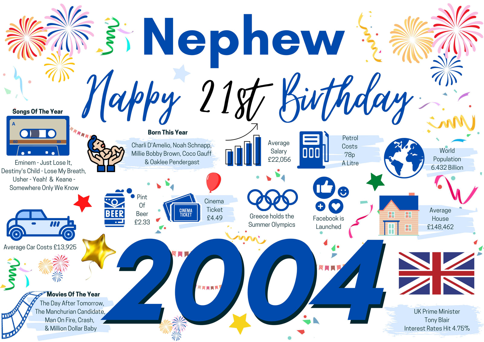 21st Birthday Card For Nephew, Born In 2004 Facts Milestone