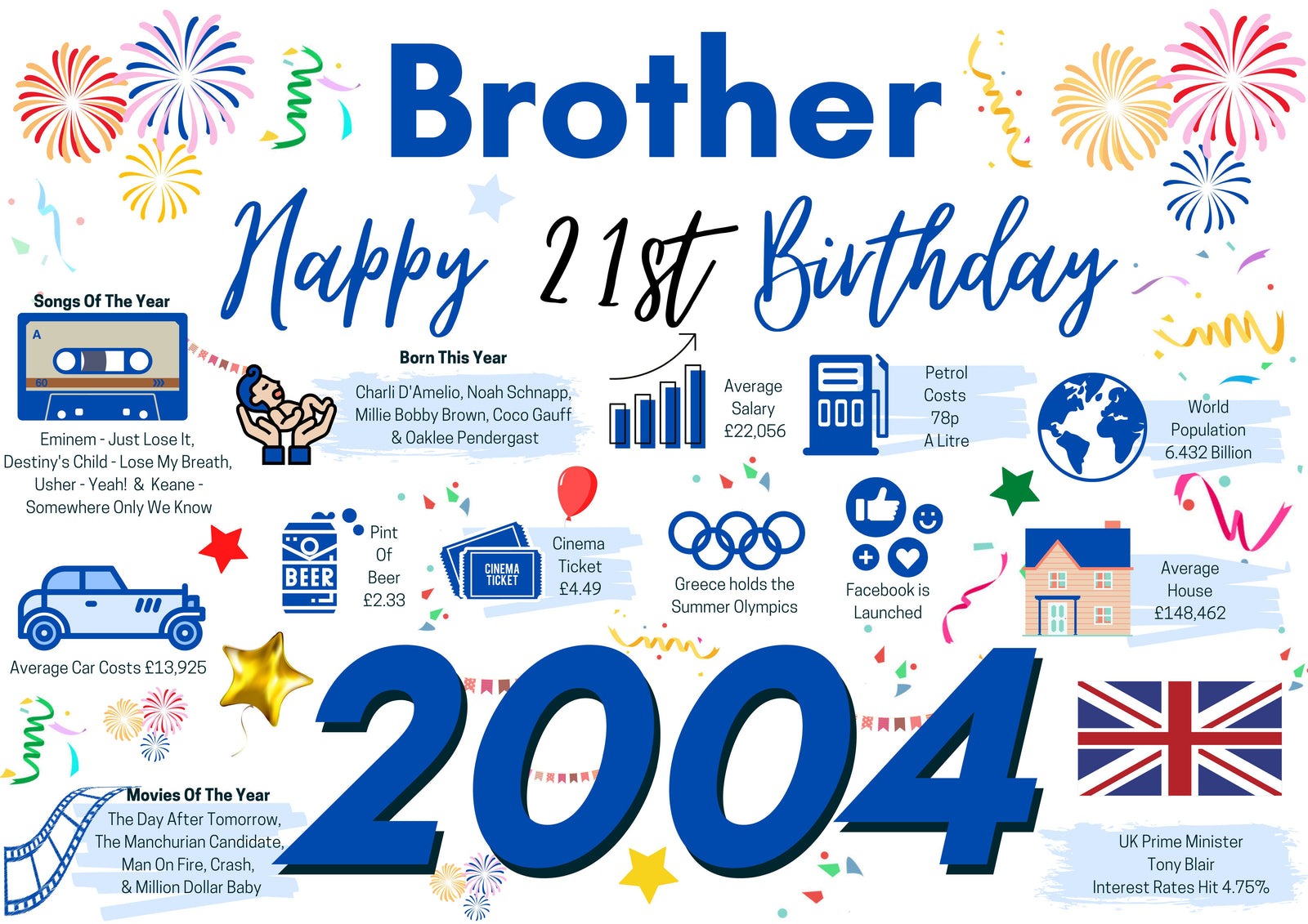 21st Birthday Card For Brother, Born In 2004 Facts Milestone