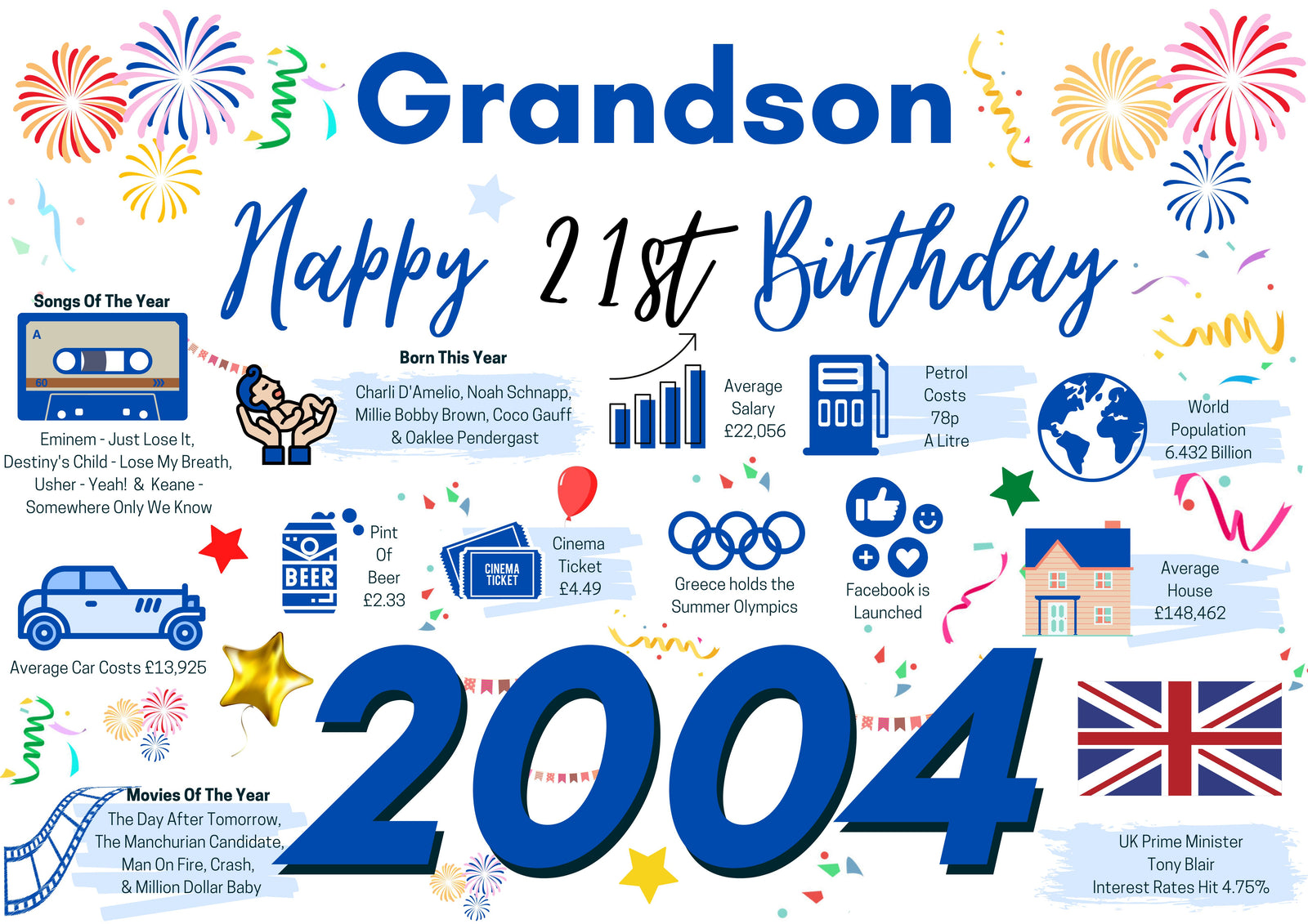 21st Birthday Card For Grandson, Born In 2004 Facts Milestone