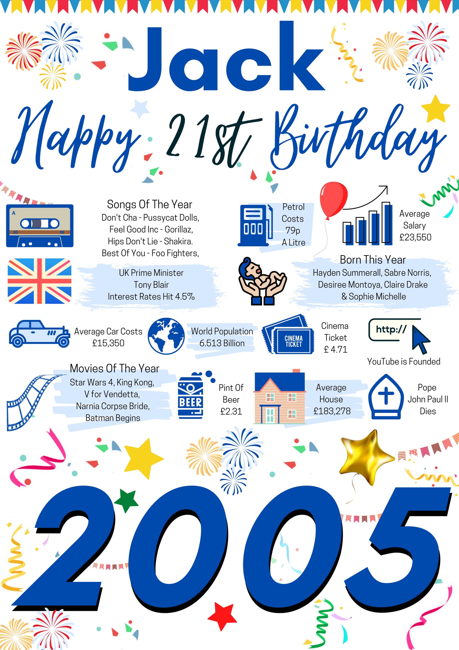 21st Birthday Gift For Him, Personalised Birthday Poster For Son Brother Grandson Friend Boyfriend