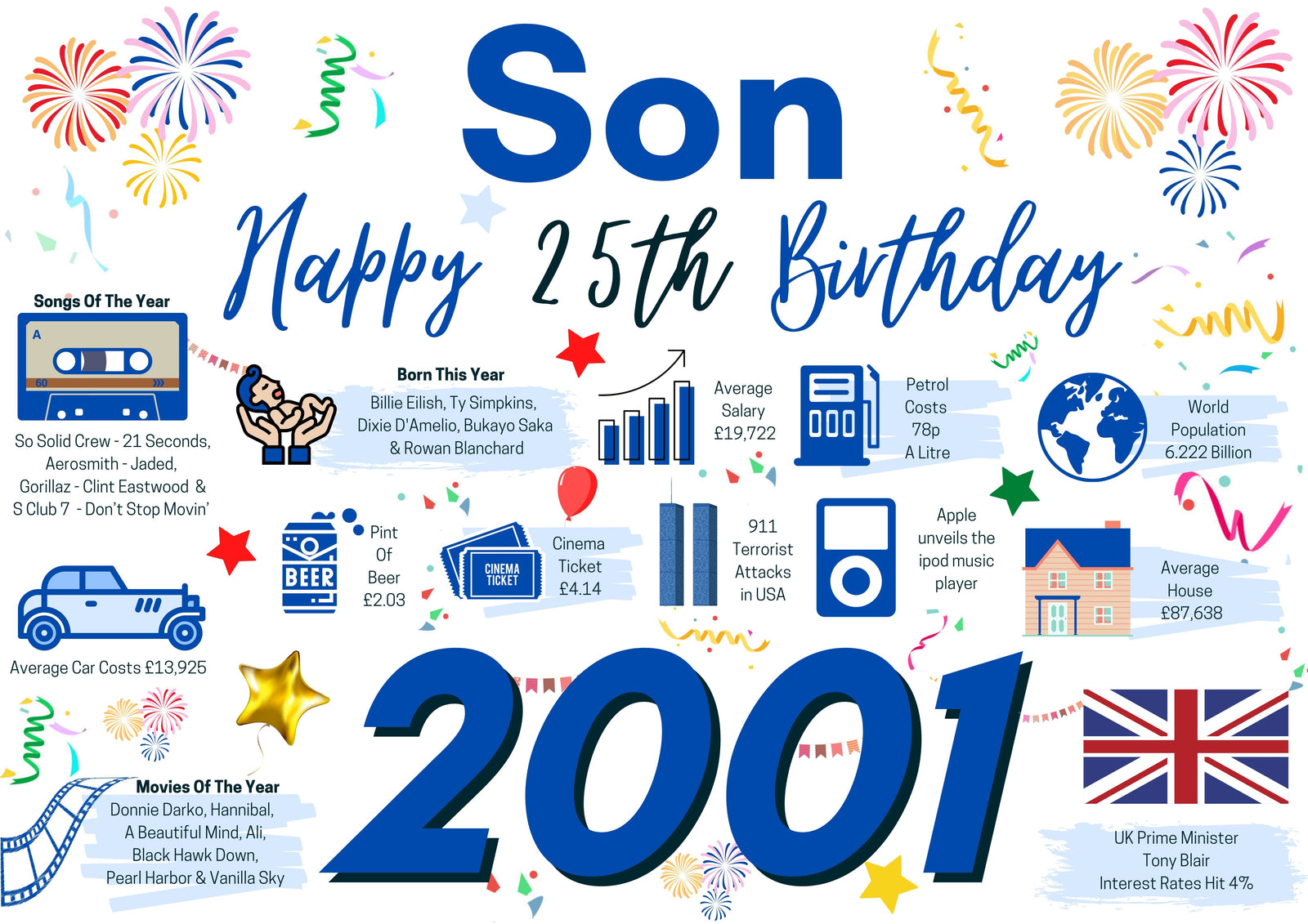 25th Birthday Card For Son, Born In 2001 Facts Milestone
