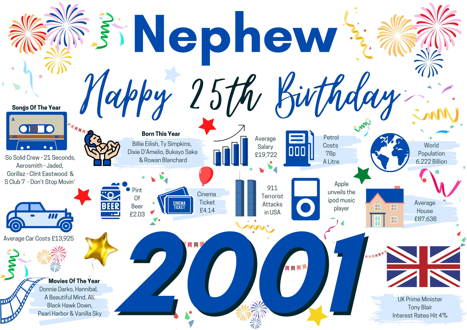 25th Birthday Card For Nephew, Born In 2001 Facts Milestone