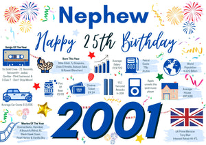 25th Birthday Card For Nephew, Born In 2001 Facts Milestone
