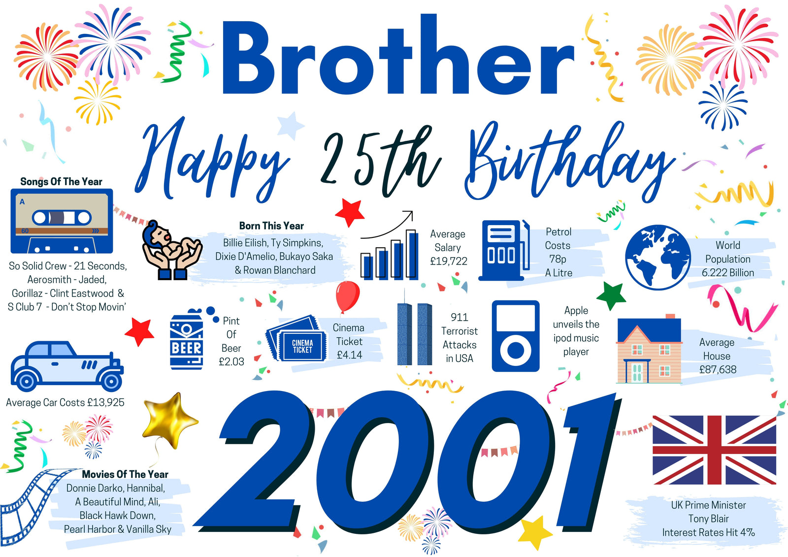 25th Birthday Card For Brother, Born In 2001 Facts Milestone