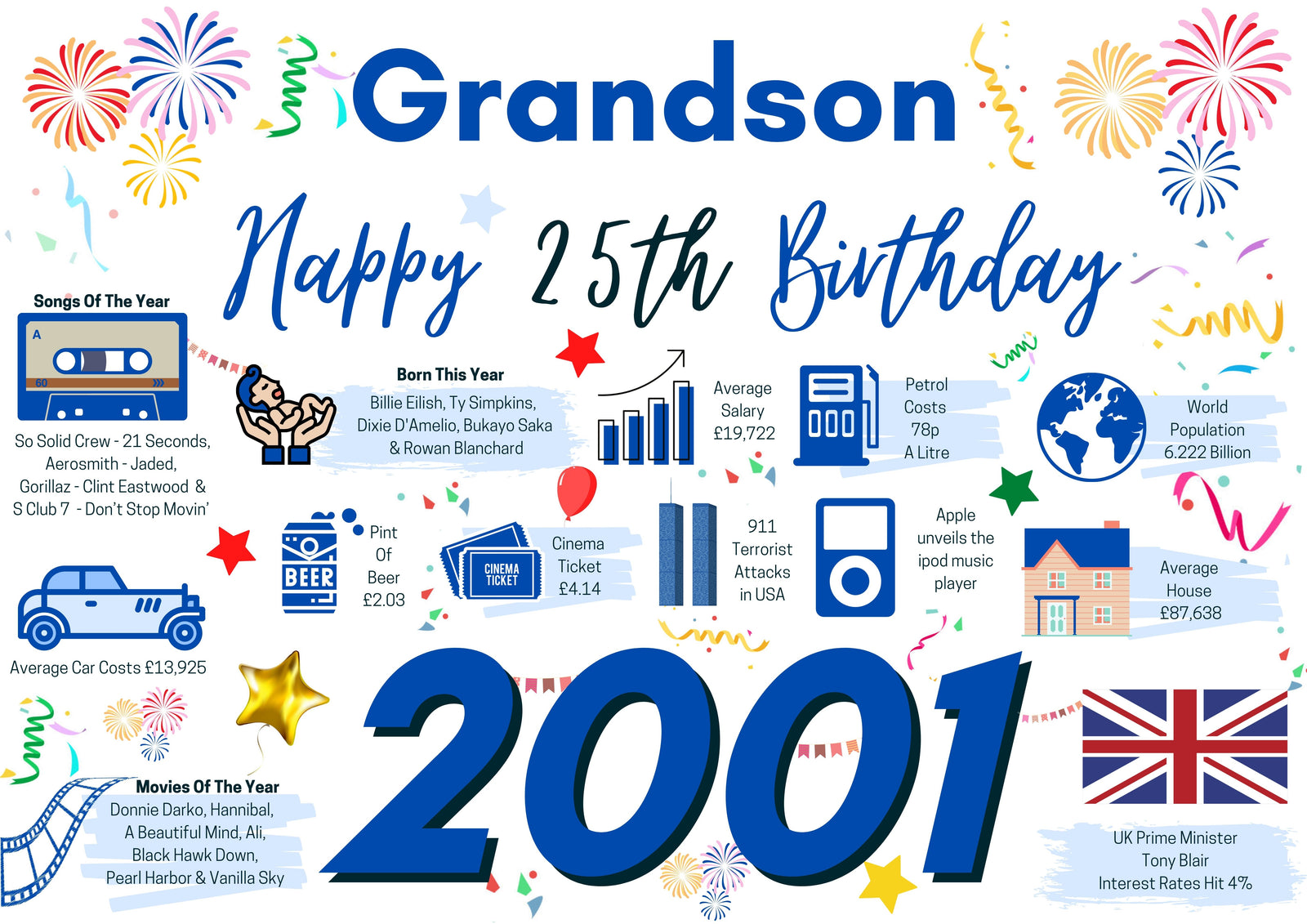 25th Birthday Card For Grandson, Born In 2001 Facts Milestone