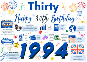 30th Birthday Card For Him Thirty, Born In 1994 Facts Milestone