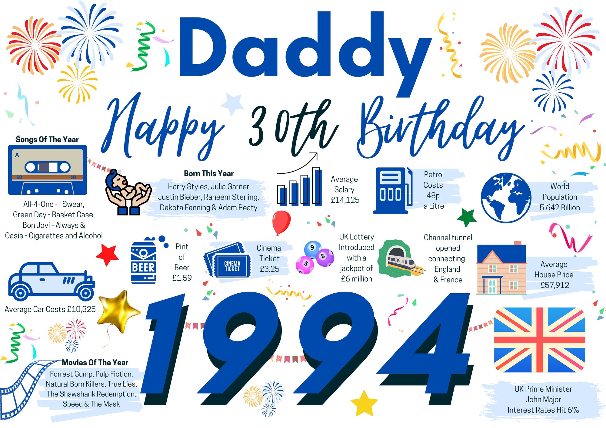 30th Birthday Card For Daddy, Born In 1994 Facts Milestone