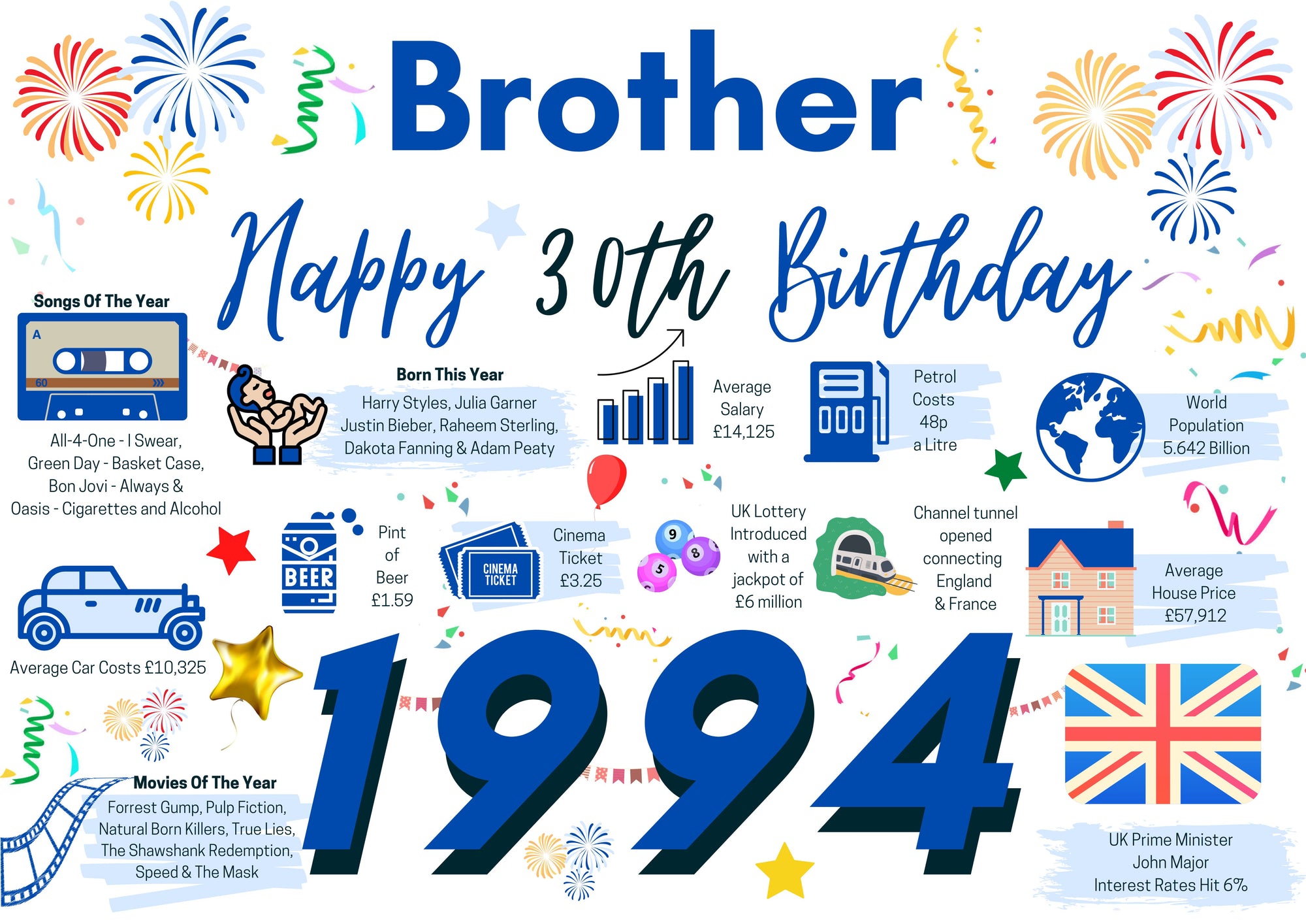 30th Birthday Card For Brother, Born In 1994 Facts Milestone