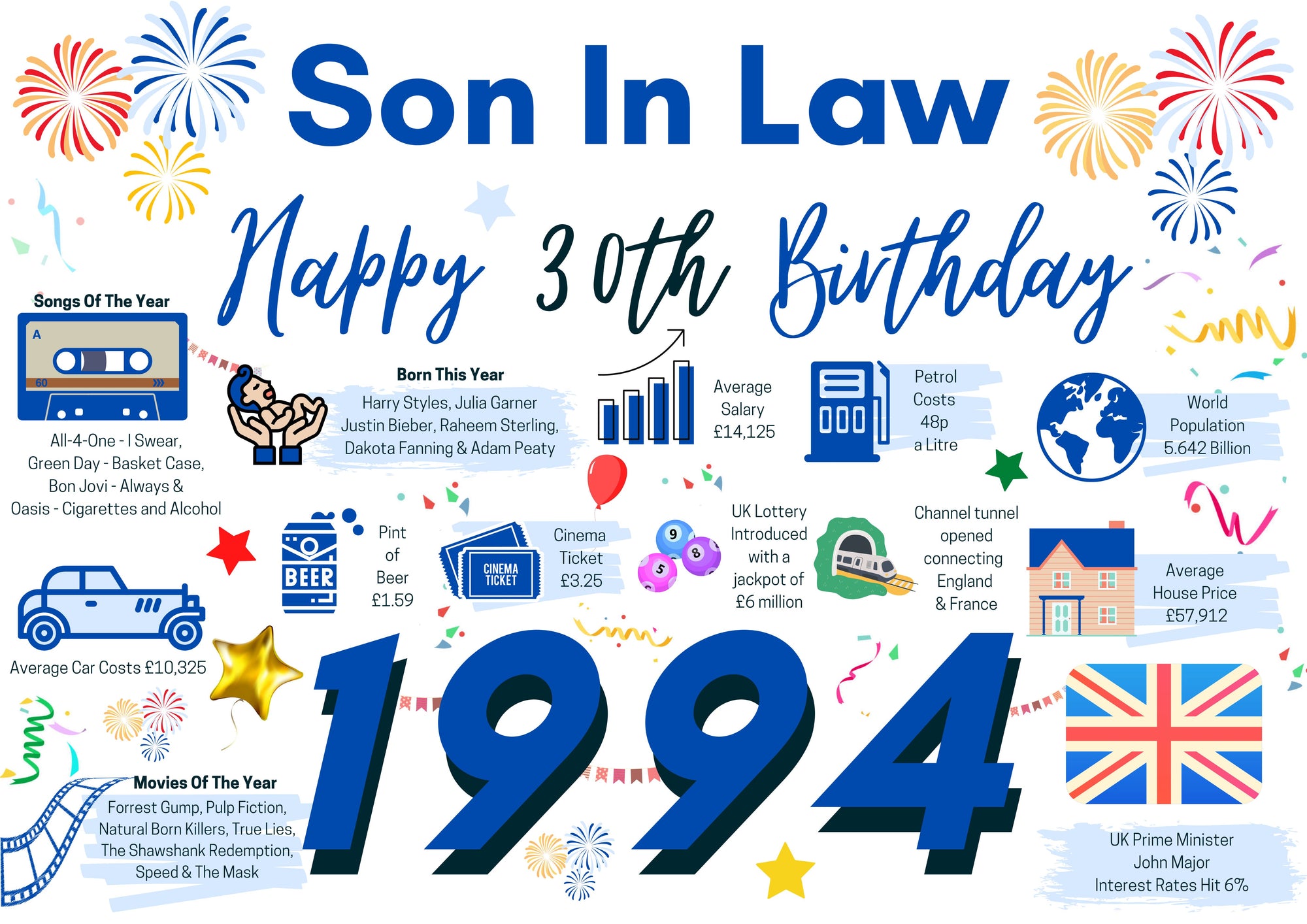 30th Birthday Card For Son In law, Born In 1994 Facts Milestone