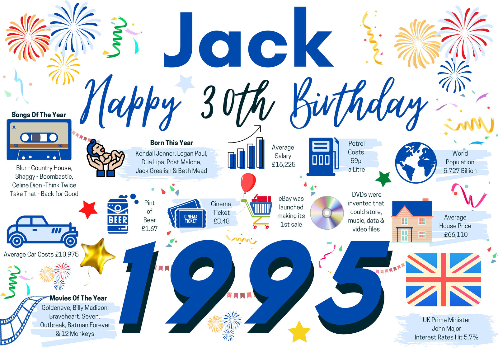 Personalised 30th Birthday Card, Enter Any Name, Born In 1995 Facts Milestones