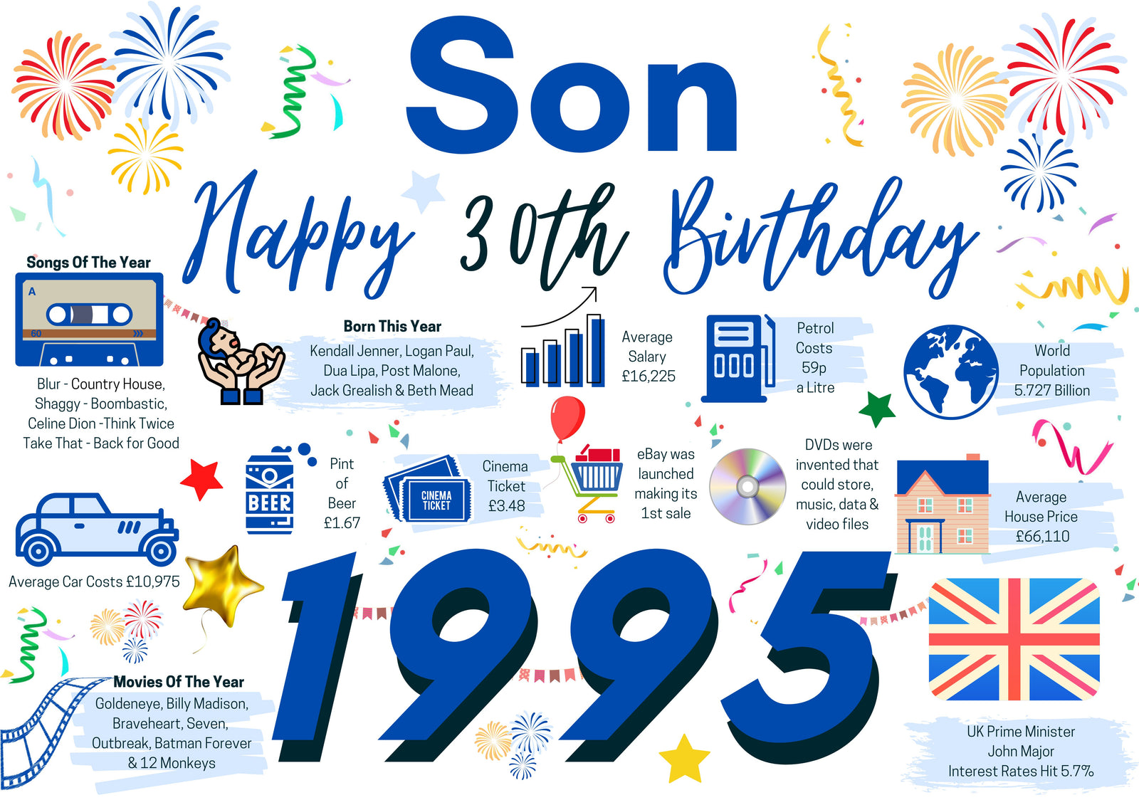 30th Birthday Card For Son, Born In 1995 Facts Milestone