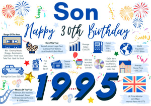 30th Birthday Card For Son, Born In 1995 Facts Milestone