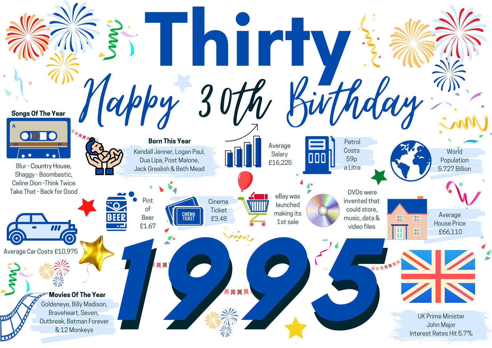 30th Birthday Card For Him Thirty, Born In 1995 Facts Milestone