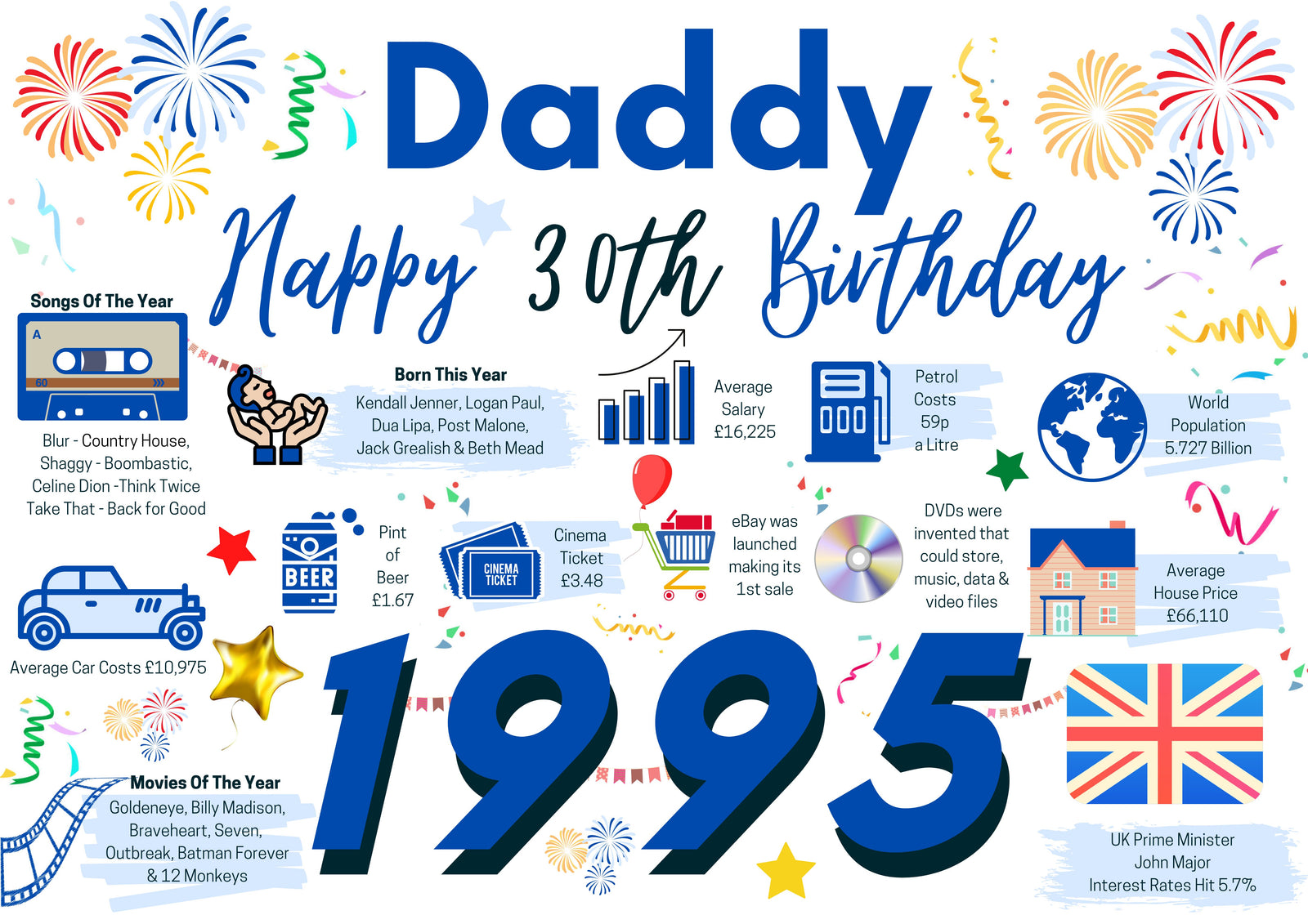 30th Birthday Card For Daddy, Born In 1995 Facts Milestone