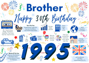 30th Birthday Card For Brother, Born In 1995 Facts Milestone