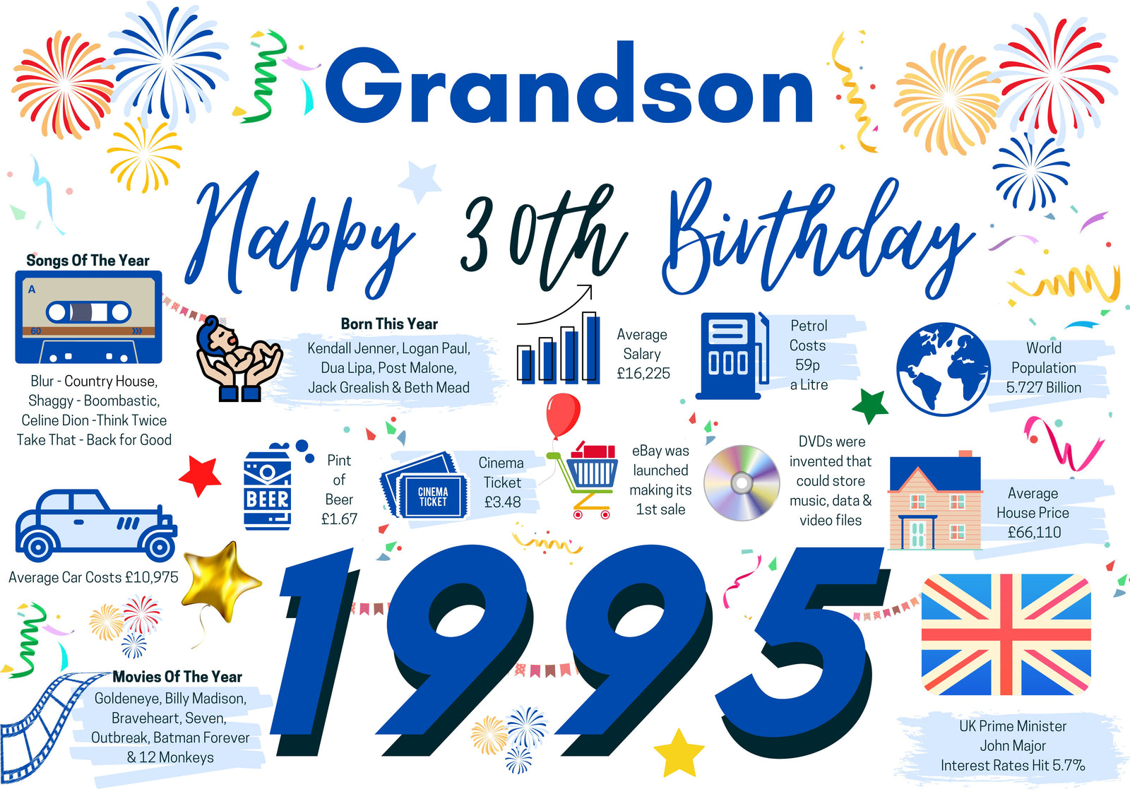 30th Birthday Card For Grandson, Born In 1995 Facts Milestone