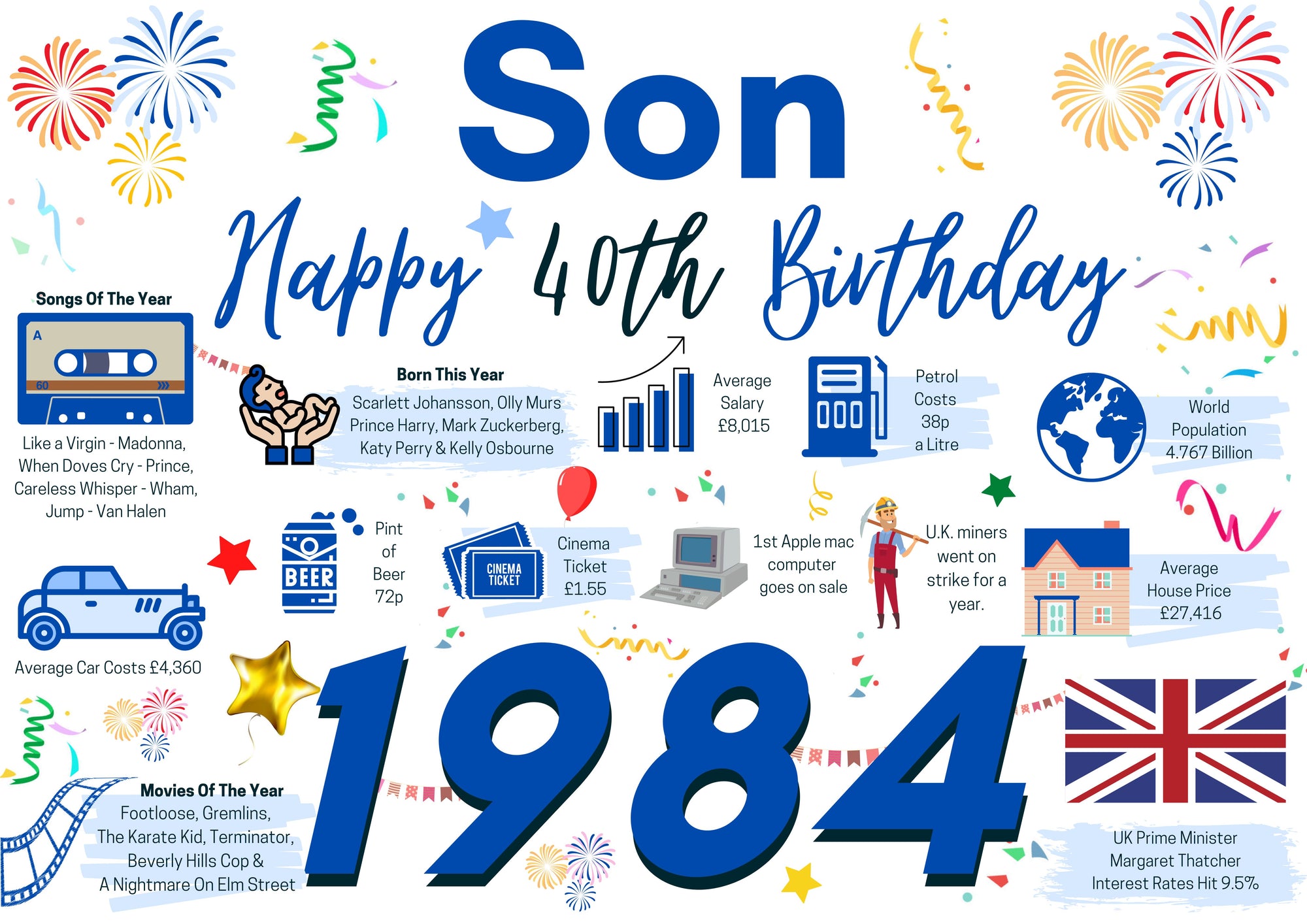 40th Birthday Card For Son, Born In 1984 Facts Milestone