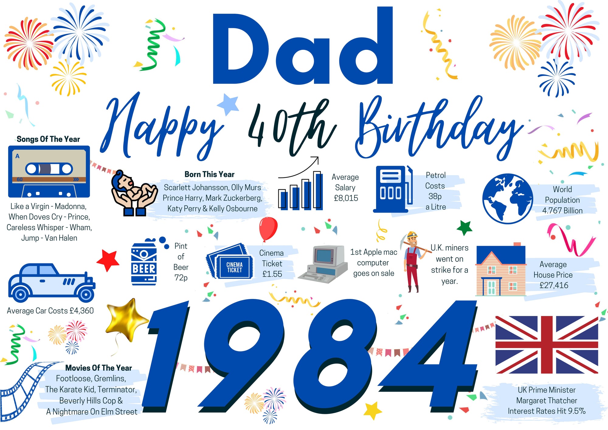 40th Birthday Card For Dad, Born In 1984 Facts Milestone