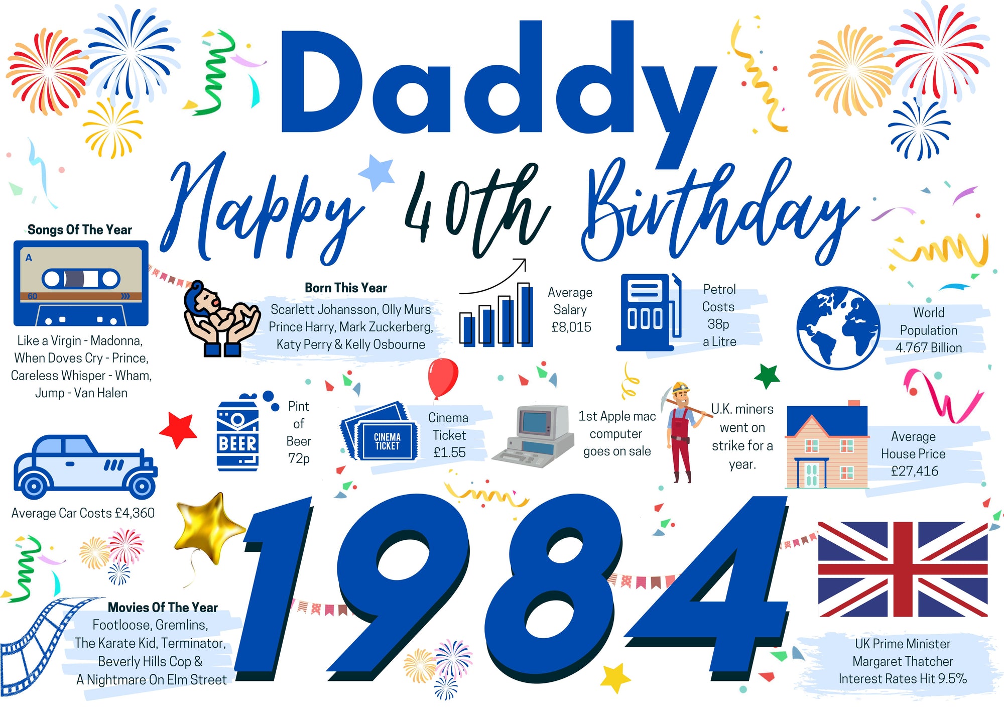 40th Birthday Card For Daddy, Born In 1984 Facts Milestone