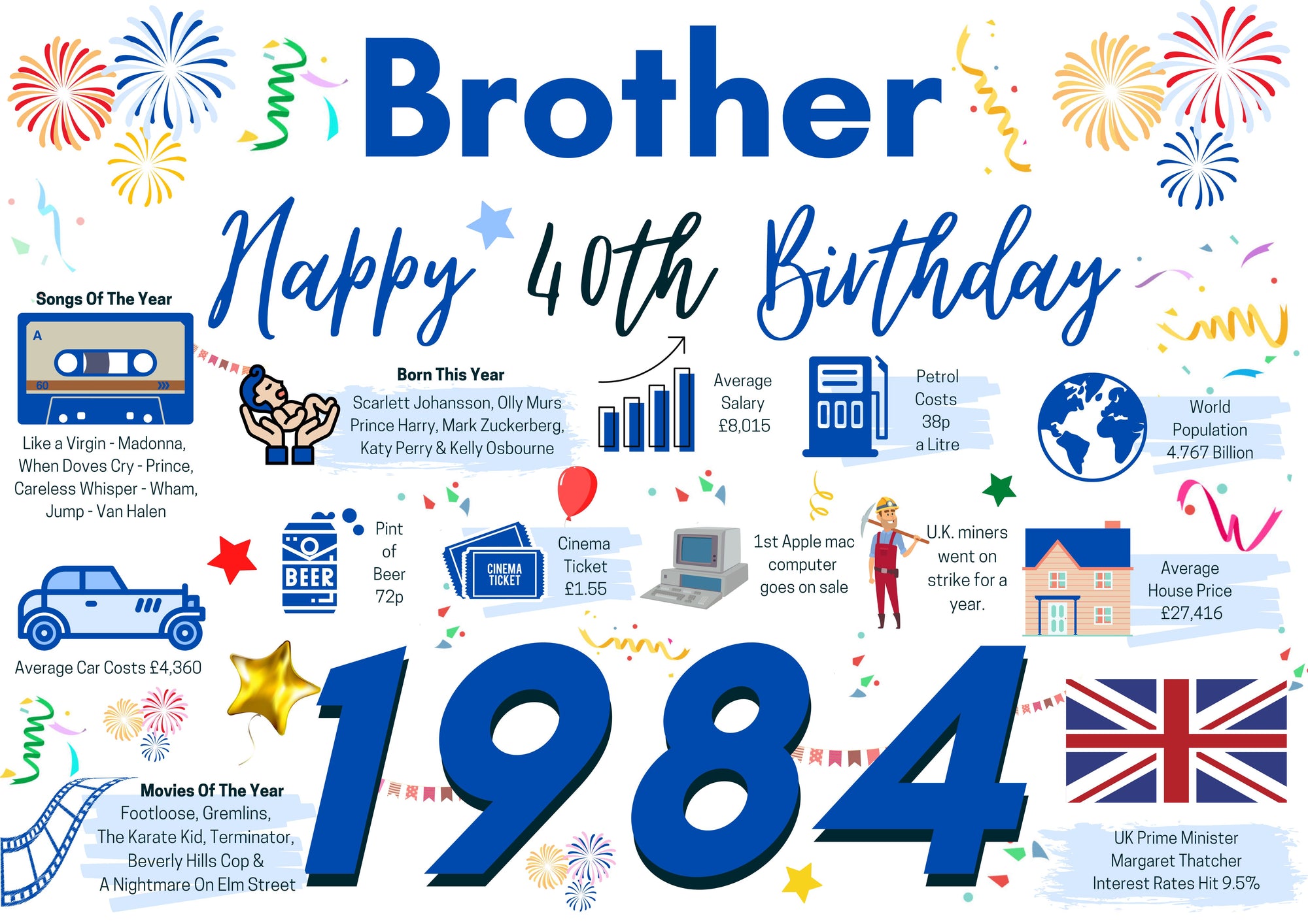 40th Birthday Card For Brother, Born In 1984 Facts Milestone
