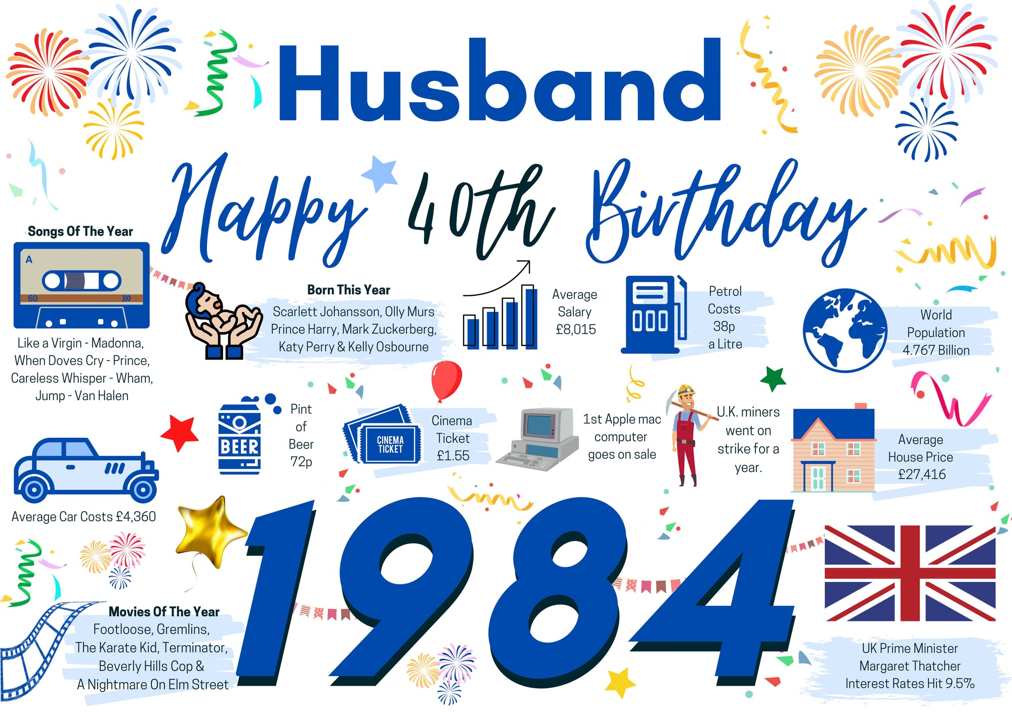 40th Birthday Card For Husband, Born In 1984 Facts Milestone