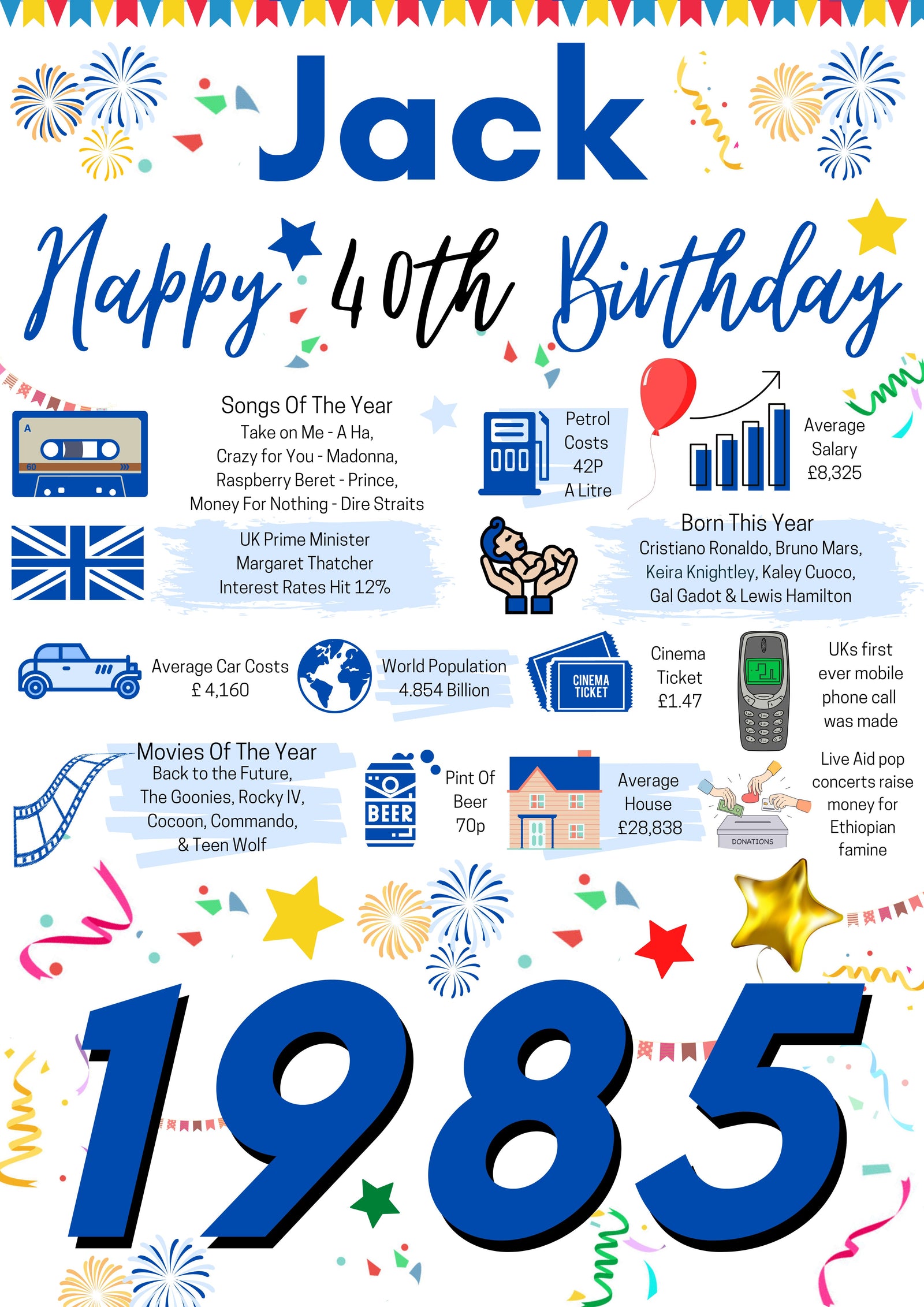 40th Birthday Gift For Him, Personalised Birthday Poster For Son Husband Dad Brother Uncle friend Boyfriend