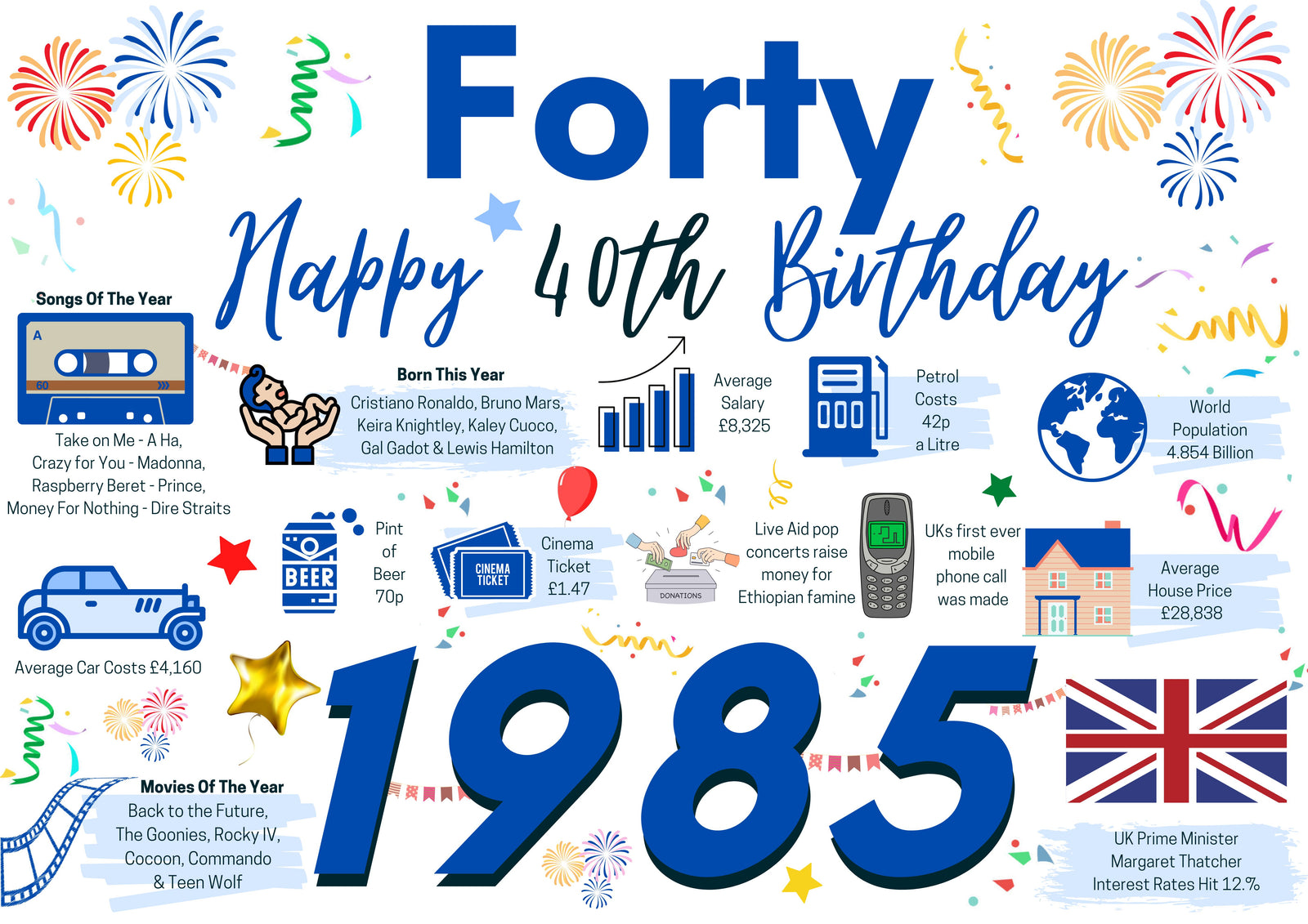 40th Birthday Card For Him Forty, Born In 1985 Facts Milestone