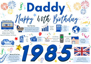 40th Birthday Card For Daddy, Born In 1985 Facts Milestone