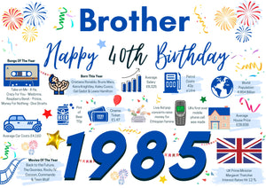 40th Birthday Card For Brother, Born In 1985 Facts Milestone