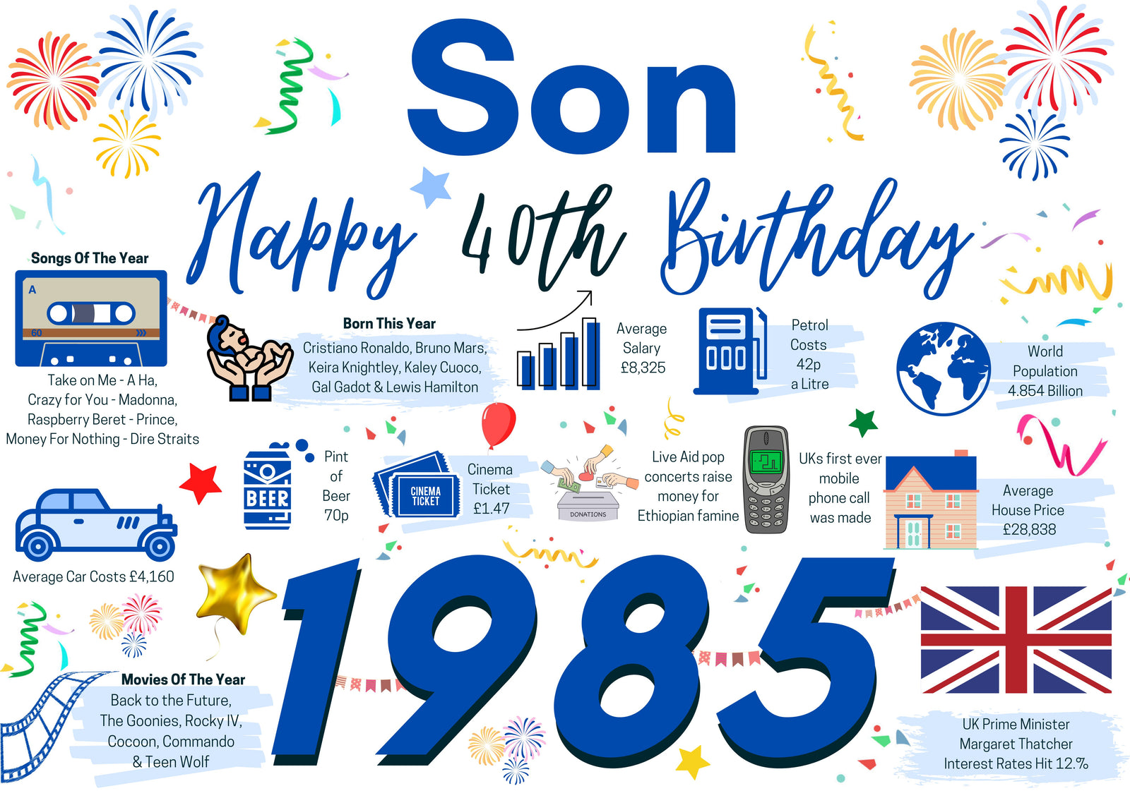 40th Birthday Card For Son, Born In 1985 Facts Milestone