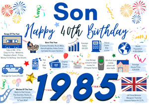 40th Birthday Card For Son, Born In 1985 Facts Milestone