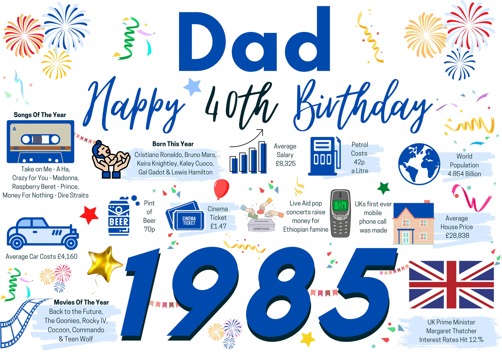 40th Birthday Card For Dad, Born In 1985 Facts Milestone