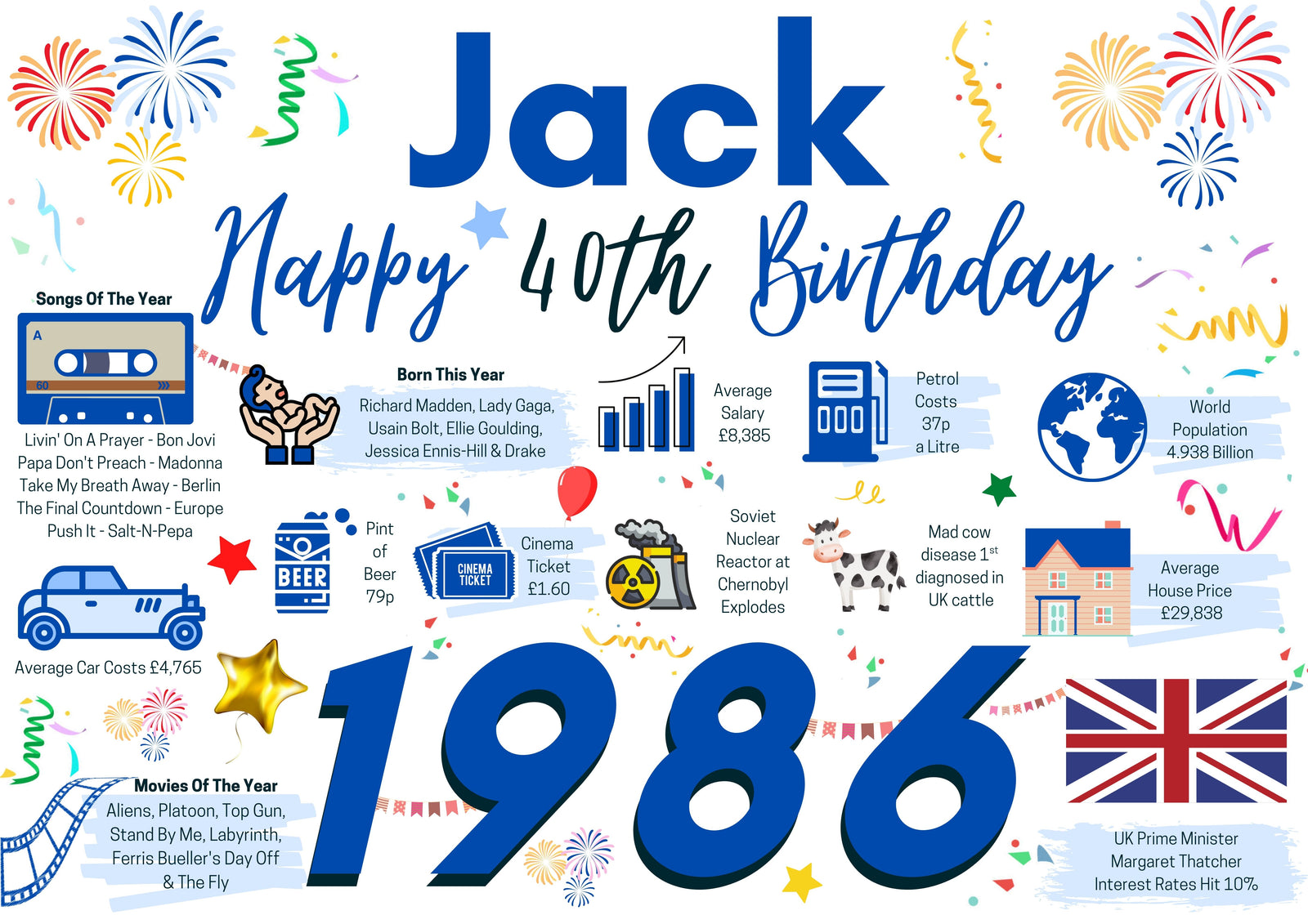 Personalised 40th Birthday Card, Enter Any Name, Born In 1986 Facts Milestones