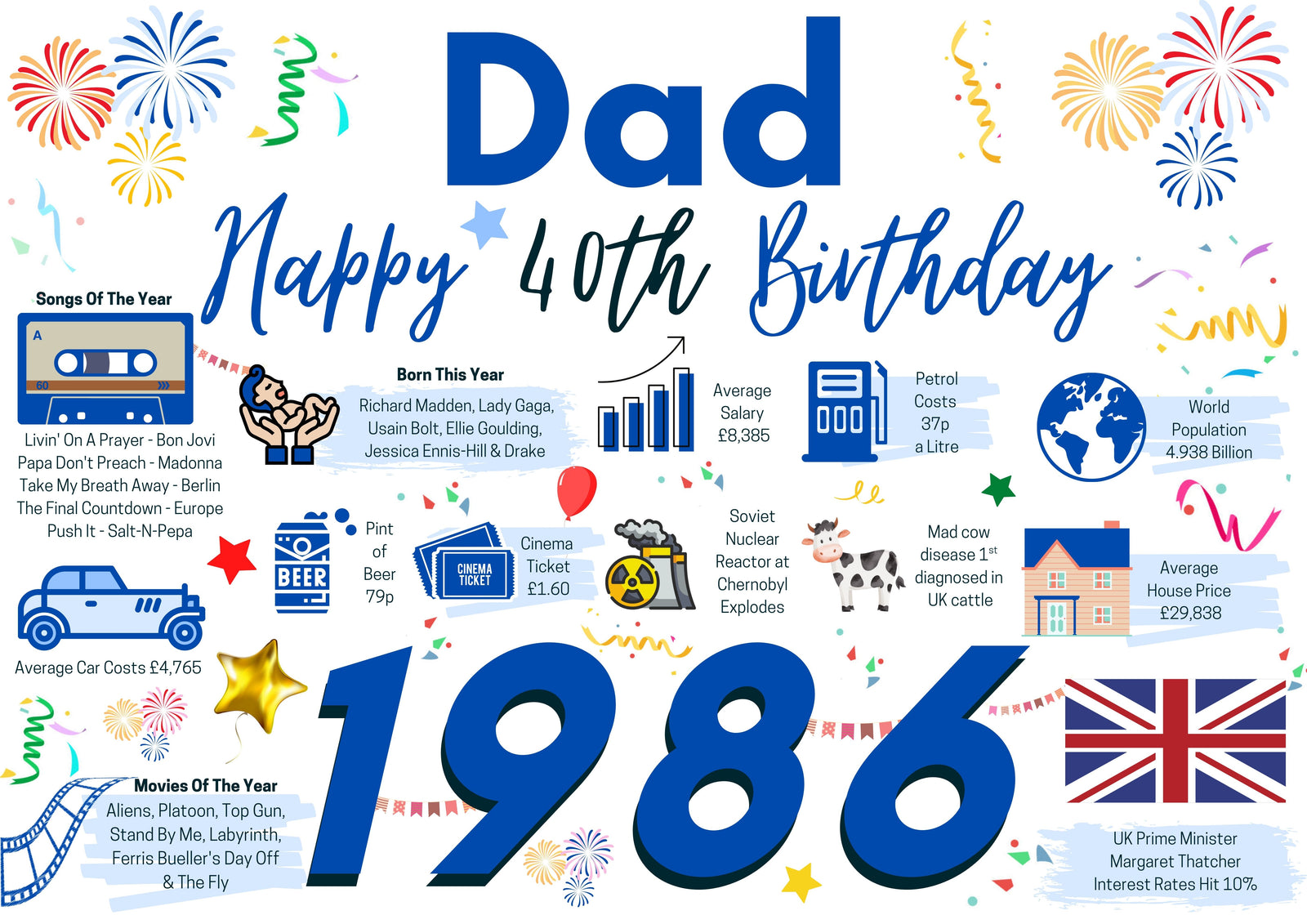 40th Birthday Card For Dad, Born In 1986 Facts Milestone