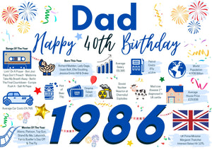 40th Birthday Card For Dad, Born In 1986 Facts Milestone