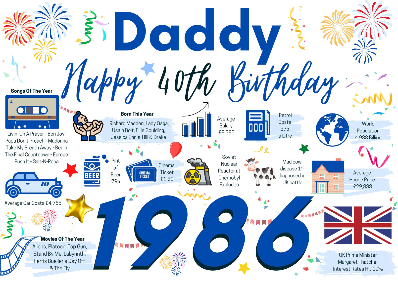 40th Birthday Card For Daddy, Born In 1986 Facts Milestone