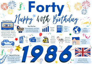 40th Birthday Card For Him Forty, Born In 1986 Facts Milestone