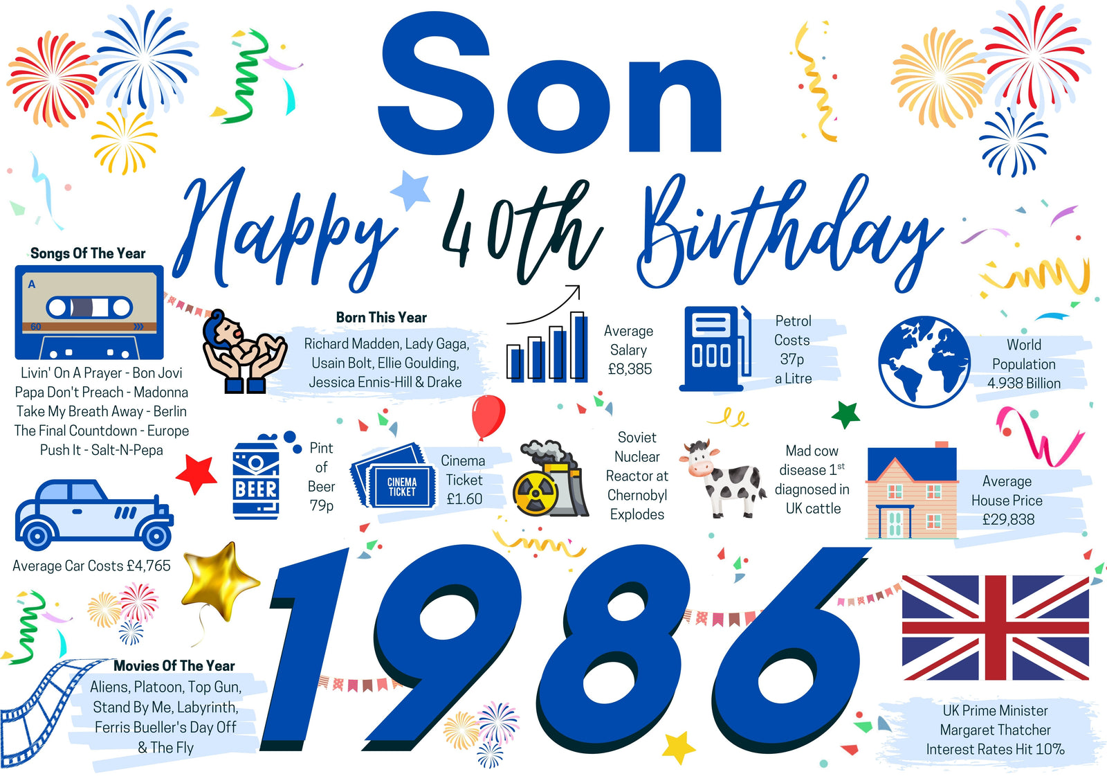 40th Birthday Card For Son, Born In 1986 Facts Milestone