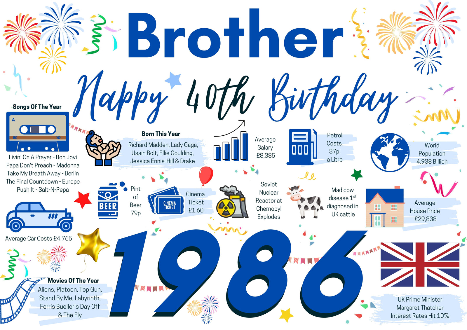 40th Birthday Card For Brother, Born In 1986 Facts Milestone