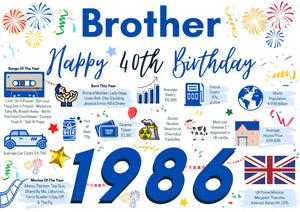 40th Birthday Card For Brother, Born In 1986 Facts Milestone
