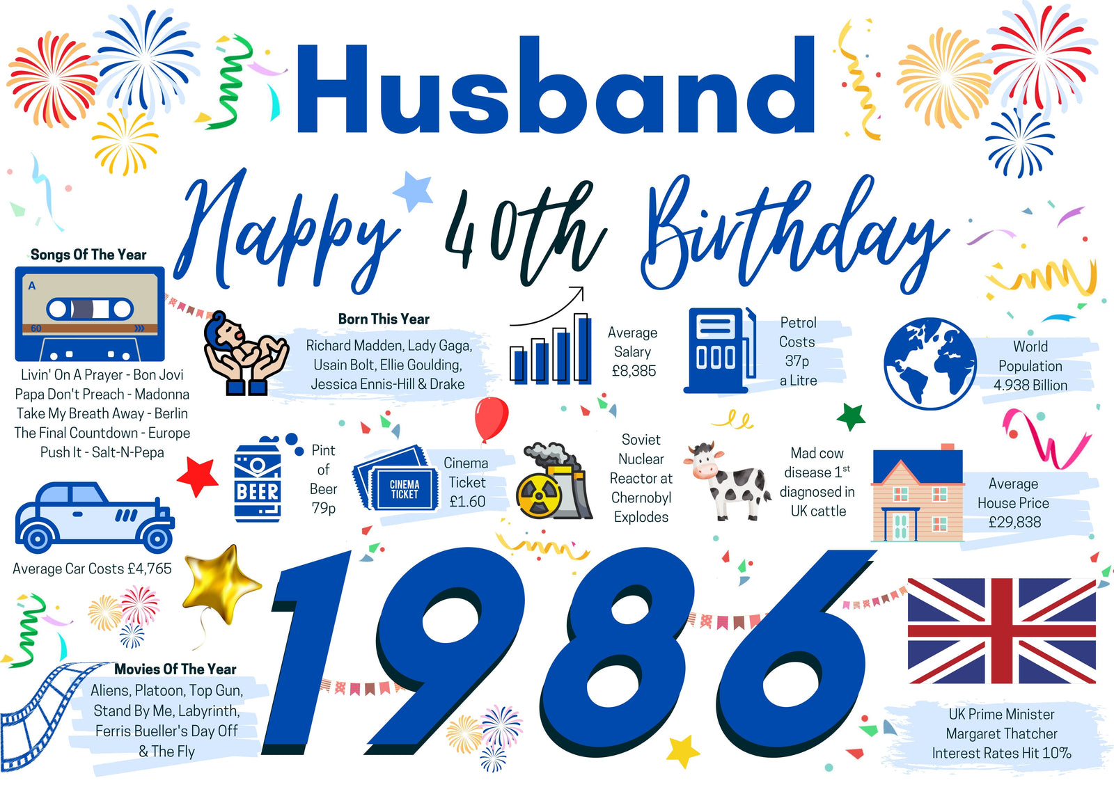 40th Birthday Card For Husband, Born In 1986 Facts Milestone