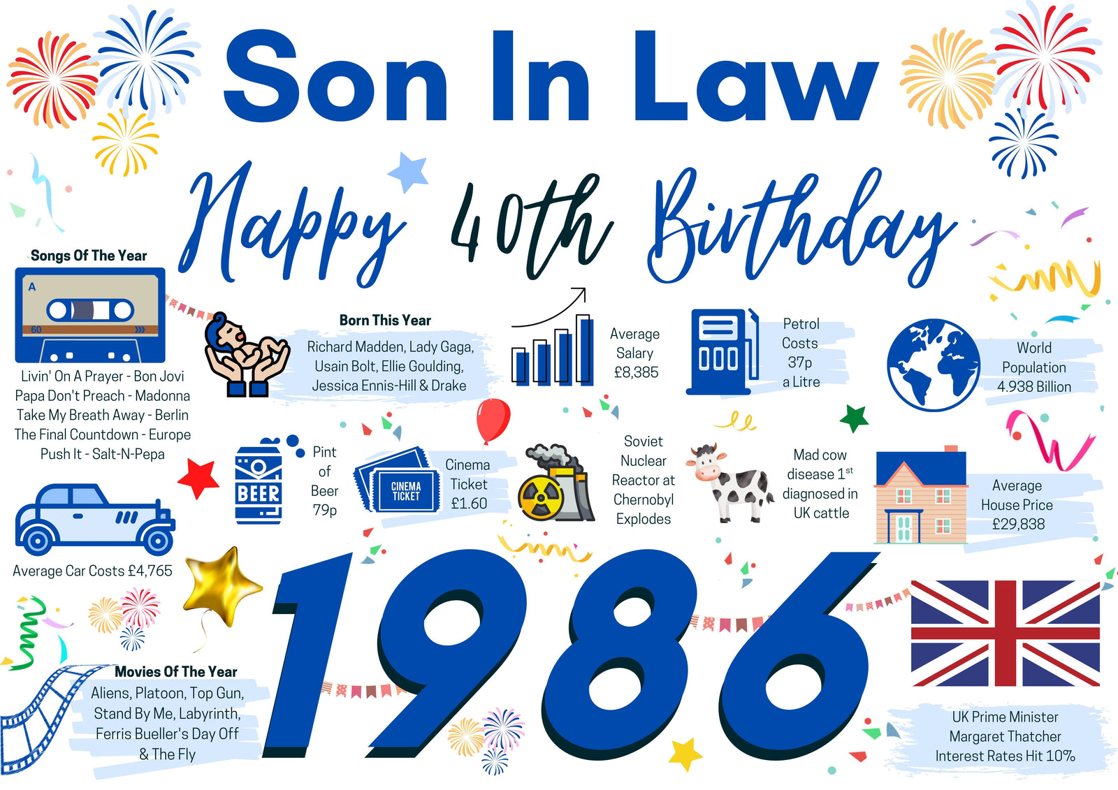 40th Birthday Card For Son In Law, Born In 1986 Facts Milestone